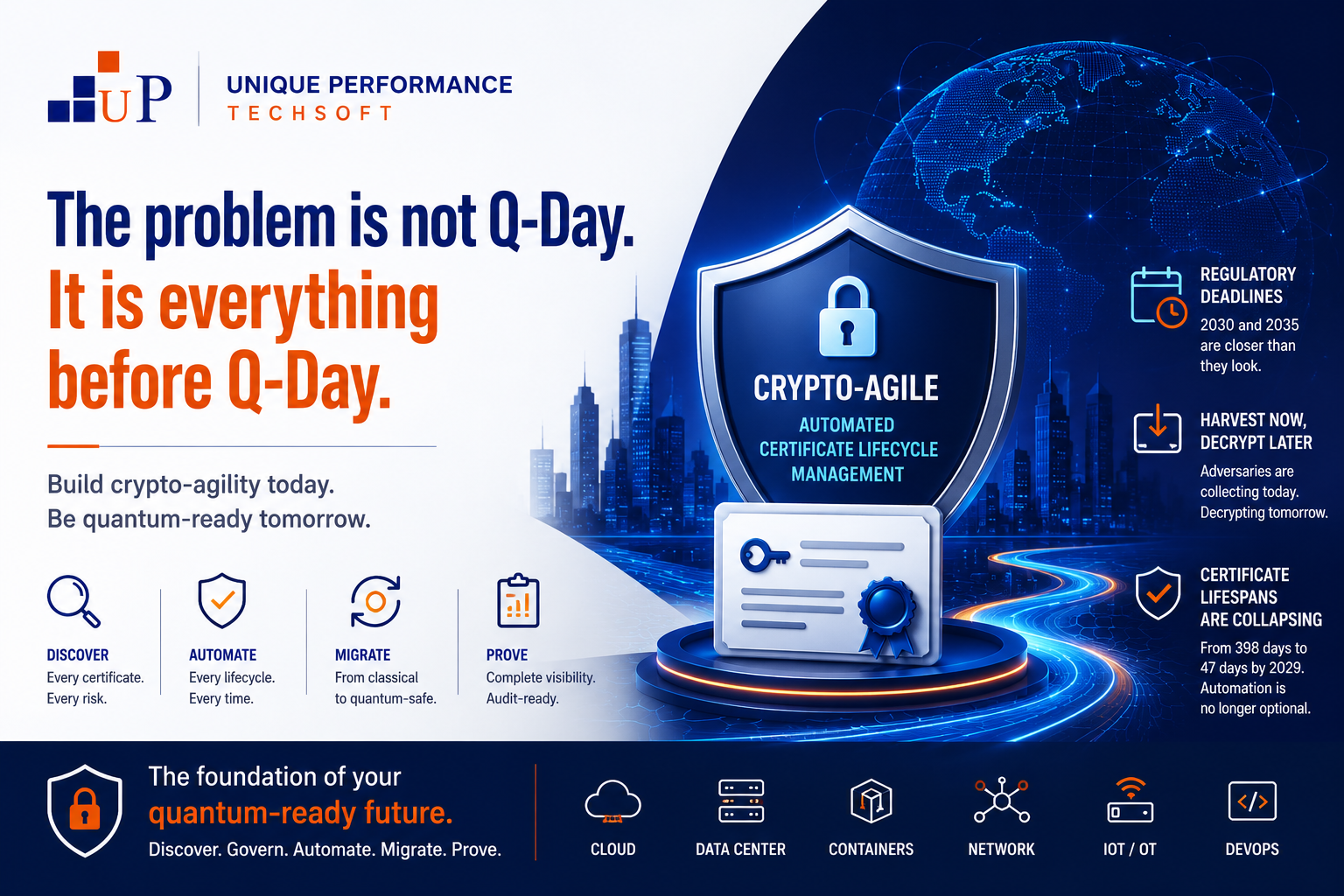 What “quantum-safe certificate methodology” actually means